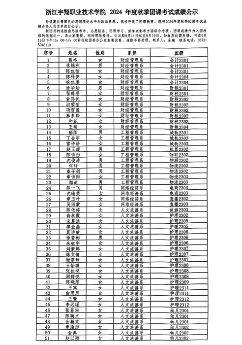 Beat365官方网站2024年度秋季团课考试成绩公示_00.jpg