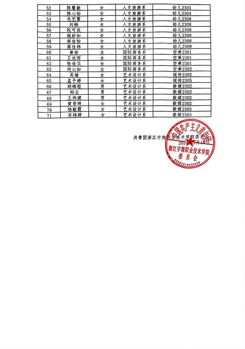 Beat365官方网站2024年度秋季团课考试成绩公示_01.jpg