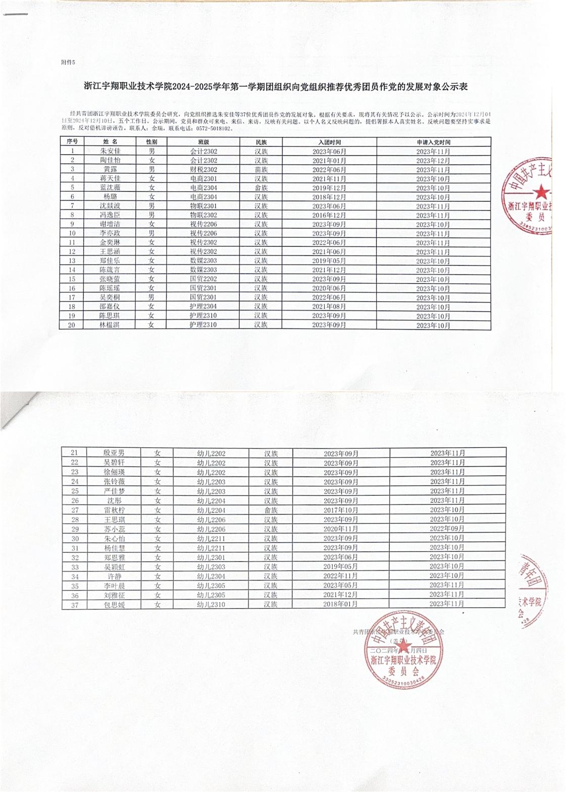 Beat365官方网站2024-2025学年第一学期团组织向党组织推荐优秀团员作党的发展对象公示表(1)_00.jpg