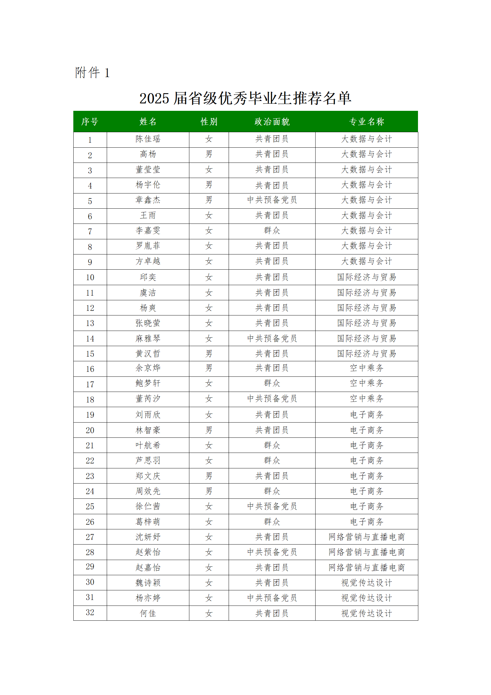 Beat365官方网站关于2025届省级优秀毕业生推荐名单的公示_02(1).png