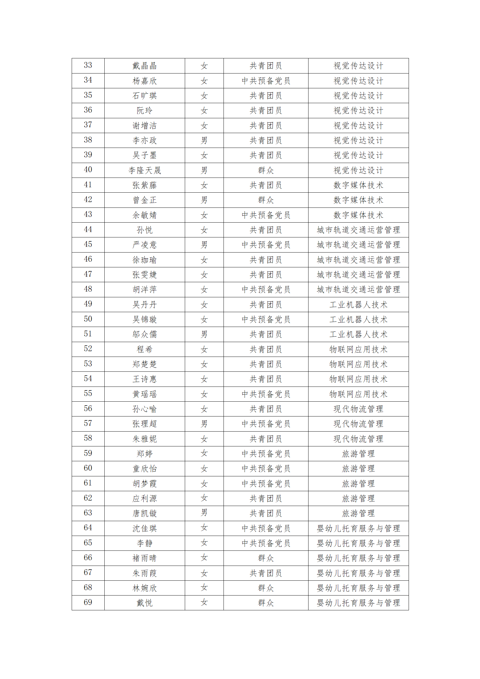 Beat365官方网站关于2025届省级优秀毕业生推荐名单的公示_03(1).png