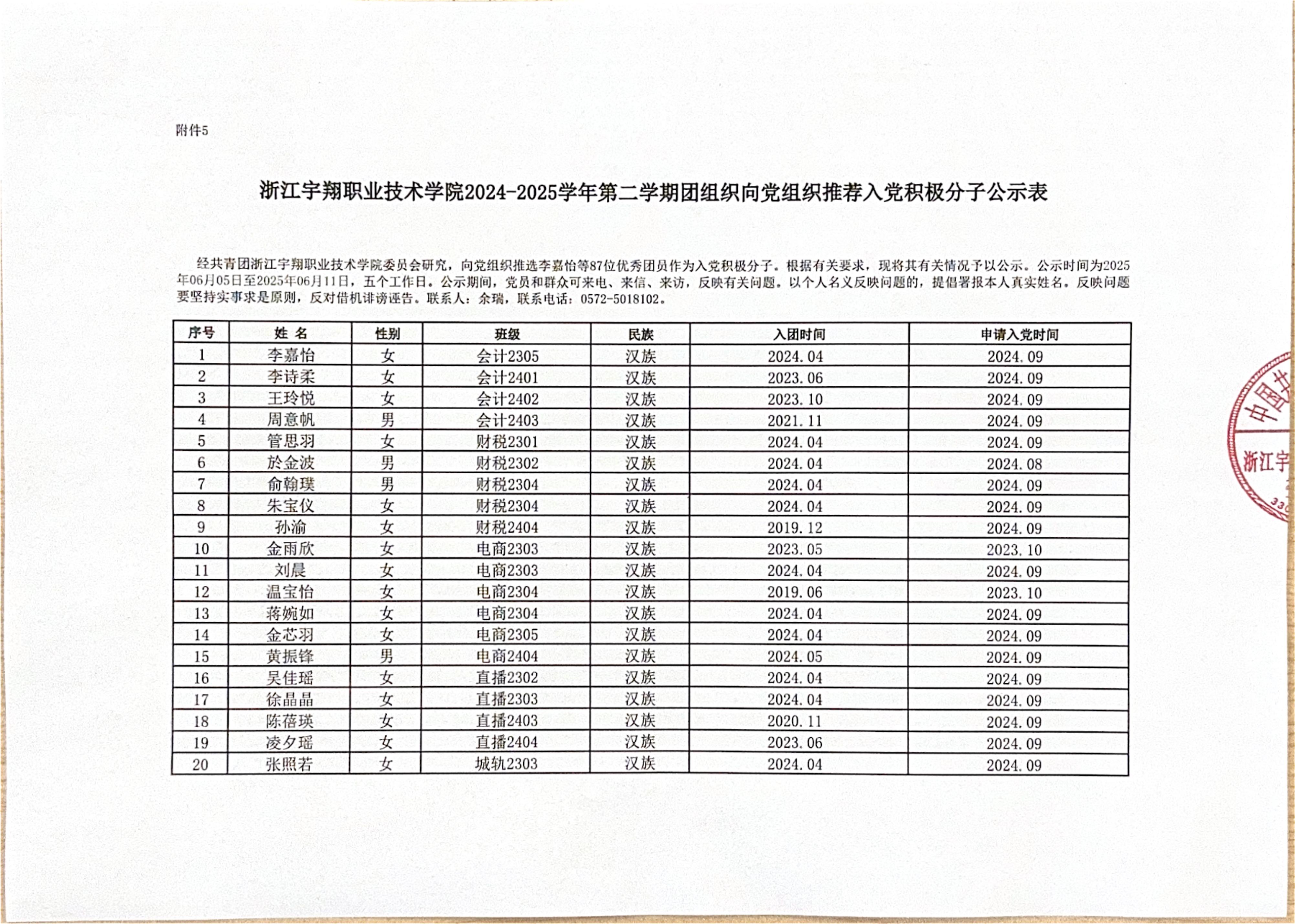 Beat365官方网站2024-2025学年第二学期团组织向党组织推荐入党积极分子公示表_00.jpg