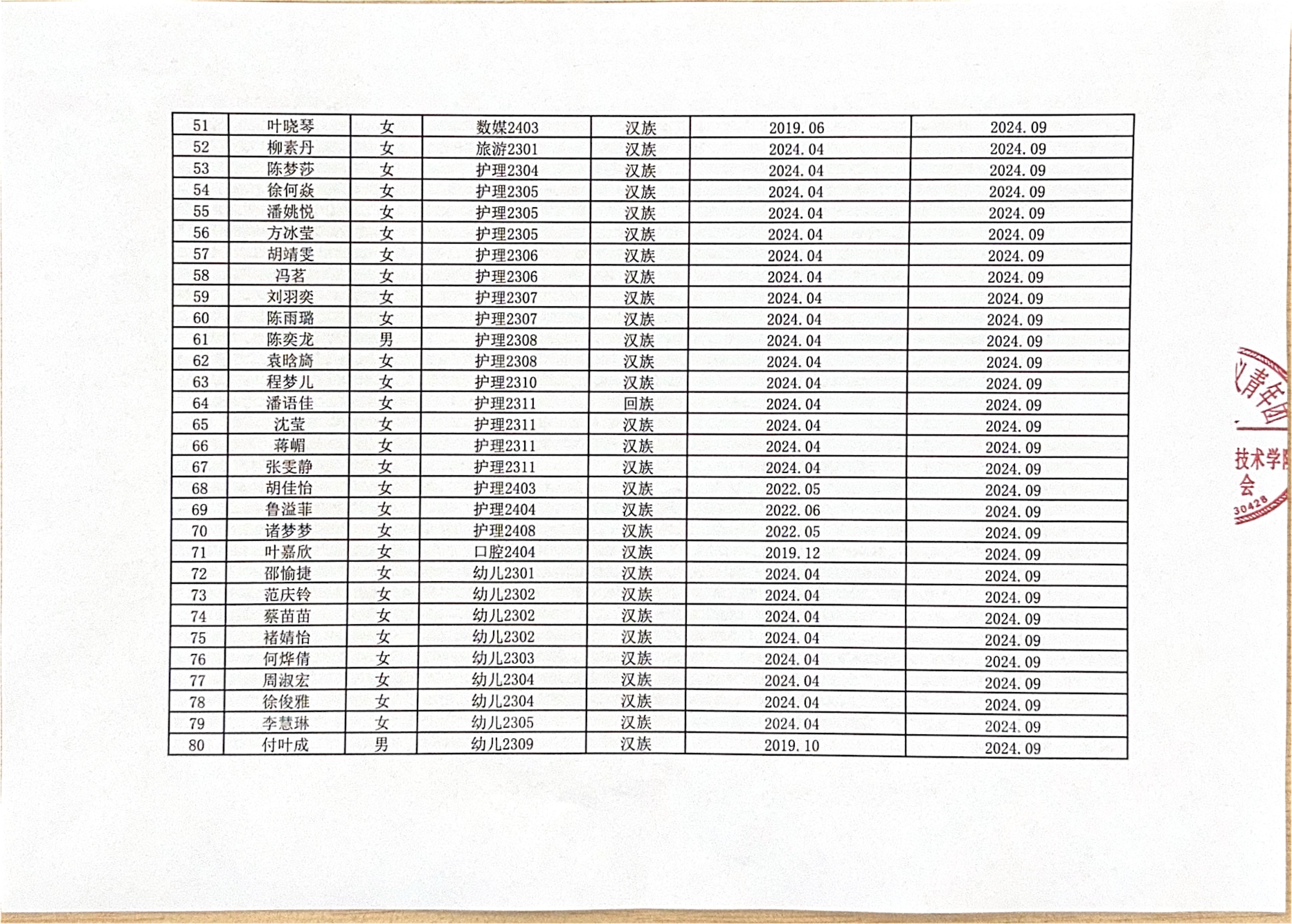 Beat365官方网站2024-2025学年第二学期团组织向党组织推荐入党积极分子公示表_02.jpg